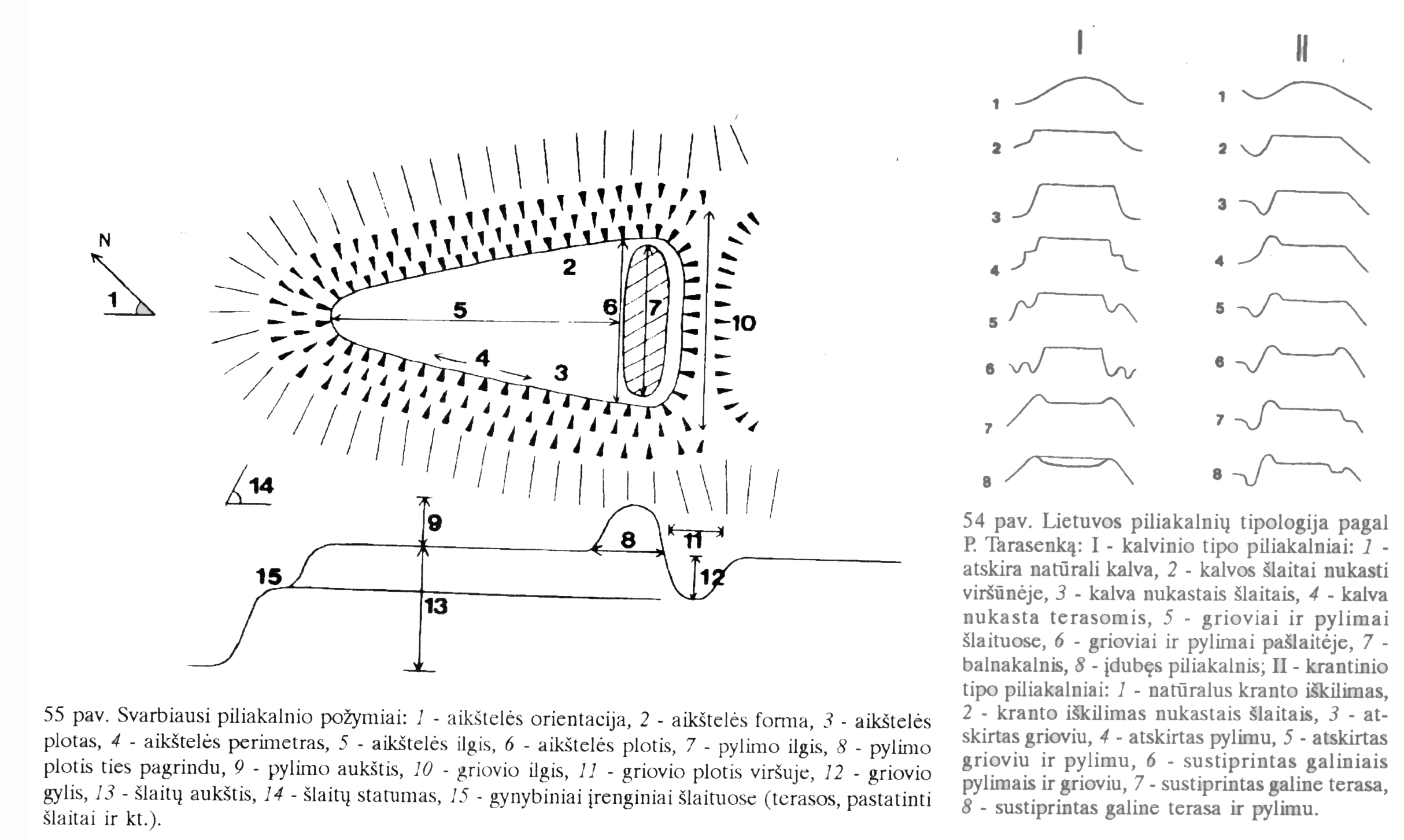 Paprūdžių mikroregionas